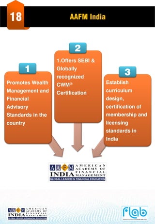 Promotes Wealth
Management and
Financial
Advisory
Standards in the
country
1.Offers SEBI &
Globally
recognized
CWM®
Certification
Establish
curriculum
design,
certification of
membership and
licensing
standards in
India
18 AAFM India
3
2
1
 