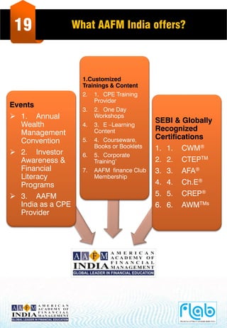 Events
 1. Annual
Wealth
Management
Convention
 2. Investor
Awareness &
Financial
Literacy
Programs
 3. AAFM
India as a CPE
Provider
1.Customized
Trainings & Content
2. 1. CPE Training
Provider
3. 2. One Day
Workshops
4. 3. E –Learning
Content
5. 4. Courseware,
Books or Booklets
6. 5. Corporate
Training’
7. AAFM finance Club
Membership
SEBI & Globally
Recognized
Certifications
1. 1. CWM®
2. 2. CTEPTM
3. 3. AFA®
4. 4. Ch.E®
5. 5. CREP®
6. 6. AWMTMs
19 What AAFM India offers?
 