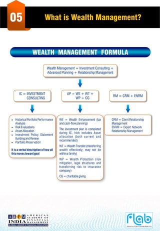 05 What is Wealth Management?
 