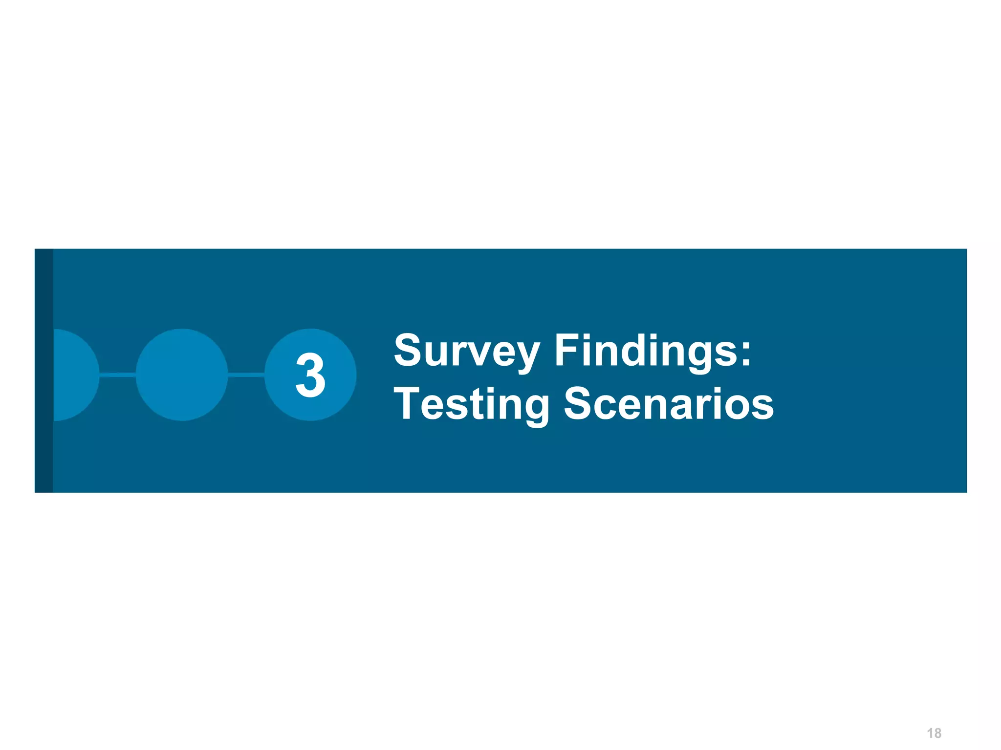 Survey Findings:  Testing Scenarios183