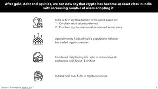 India is #2 in crypto adoption in the world based on:


1. On-chain retail value transferred


2. On-chain cryptocurrency ...