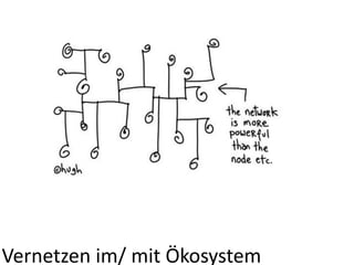 Vernetzen	
  im/	
  mit	
  Ökosystem
 
