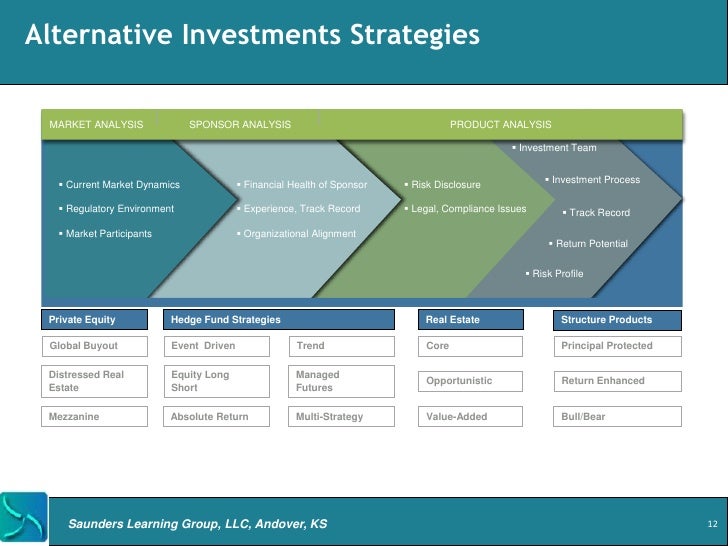 Investment strategies using options