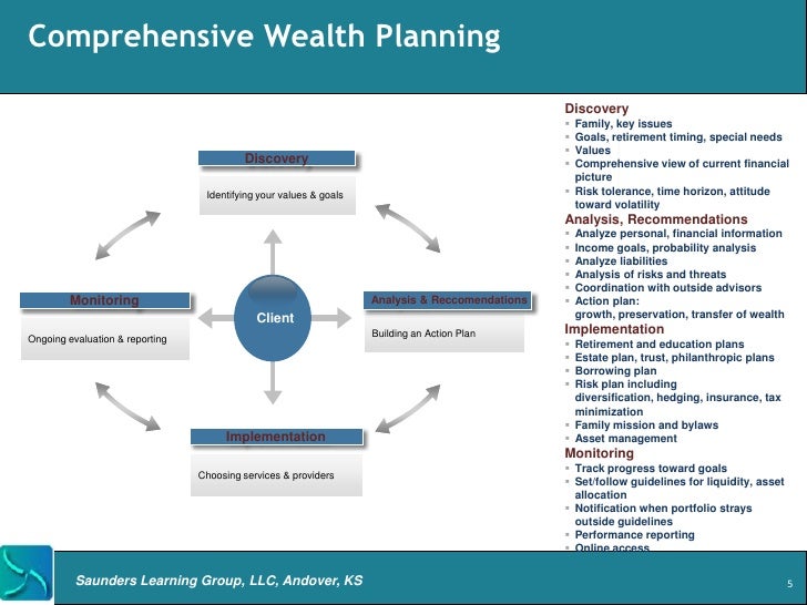 A overview of wealth