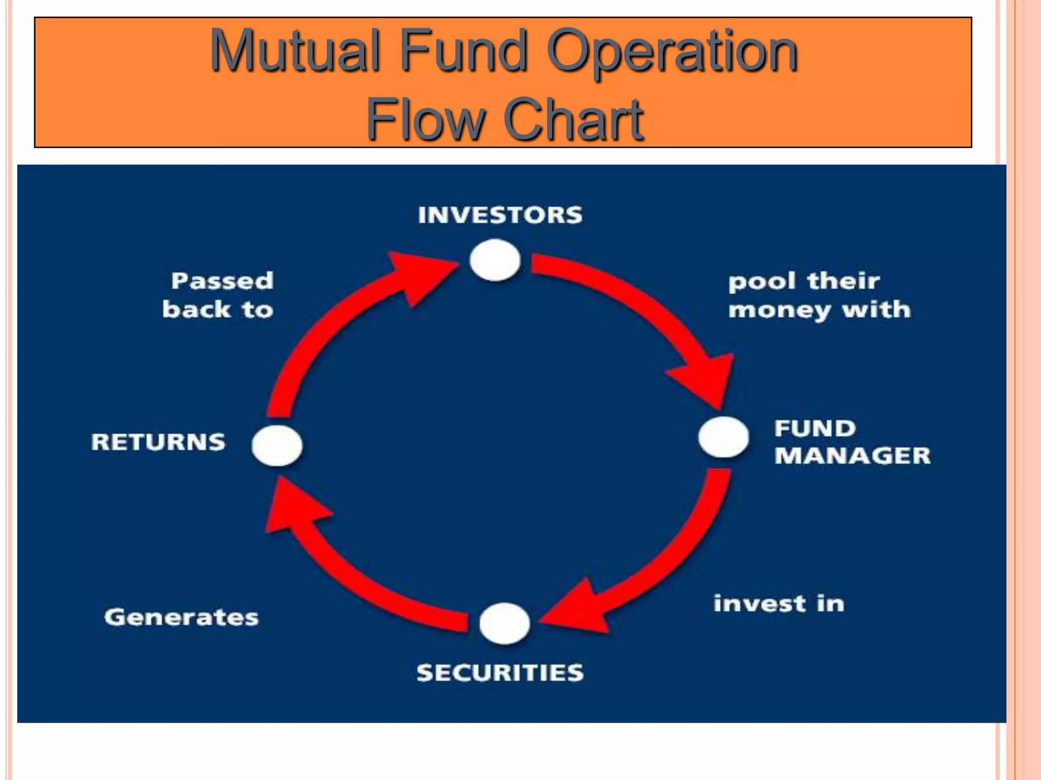 Mutual Fund Operation Flow Chart