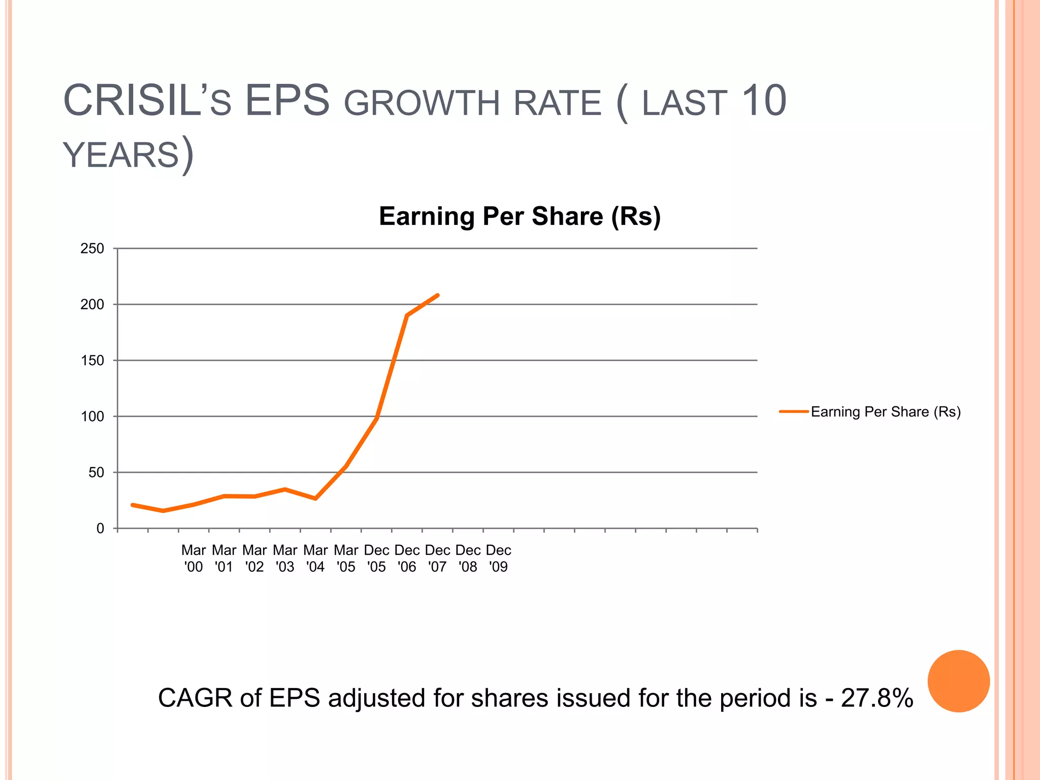 .Questions to determine the attractiveness of business – Q5What has been the company’s EPS history and growth rateThe company must show a consistent growth in EPS over the past 10 yearsErratic growth and dips in EPS would mostly make the company unattractive for investment unless there is a clear enough reason visible as to why it happened.