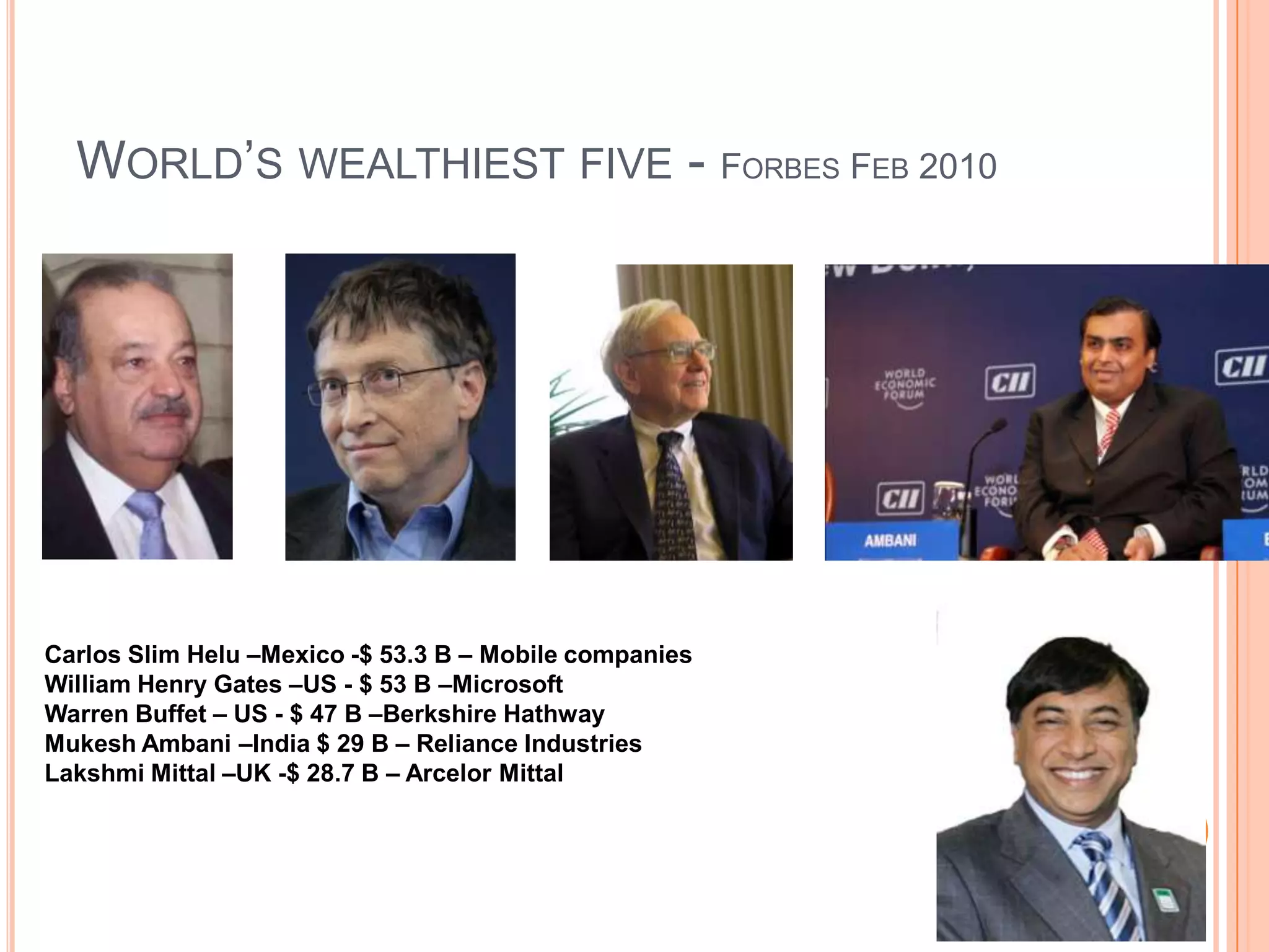 .World’s wealthiest five - Forbes Feb 2010Carlos Slim Helu –Mexico -$ 53.3 B – Mobile companiesWilliam Henry Gates –US - $ 53 B –MicrosoftWarren Buffet – US - $ 47 B –Berkshire HathwayMukeshAmbani –India $ 29 B – Reliance IndustriesLakshmiMittal –UK -$ 28.7 B – ArcelorMittal