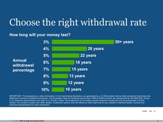 Choose the right withdrawal rate IMPORTANT: The projections or other information in this hypothetical illustration are generated by a 10,000-iteration Monte Carlo simulation that shows the likelihood of various investment outcomes. This illustration uses the historical returns from 1926 to 2006 of stocks (as represented by the S&P 500), bonds (U.S. long-term government), and cash (U.S. 30-day T-bills). The projections do not reflect actual investment results and are not guarantees of future results. You should consider your other assets, investment options, and risk tolerance when planning for your specific investment goals. Consult your financial representative for more information. How long will your money last? Annual withdrawal percentage 