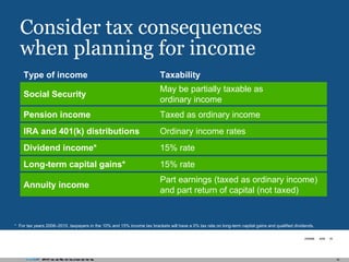 Consider tax consequences when planning for income * For tax years 2008–2010, taxpayers in the 10% and 15% income tax brackets will have a 0% tax rate on long-term capital gains and qualified dividends. Part earnings (taxed as ordinary income) and part return of capital (not taxed) Annuity income Taxability Type of income 15% rate Long-term capital gains* 15% rate Dividend income* Ordinary income rates  IRA and 401(k) distributions Taxed as ordinary income Pension income May be partially taxable as  ordinary income Social Security 