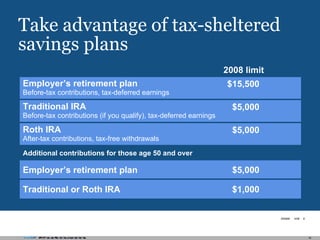 Take advantage of tax-sheltered savings plans Additional contributions for those age 50 and over $5,000 Employer’s retirement plan $1,000 Traditional or Roth IRA $5,000 Roth IRA After-tax contributions, tax-free withdrawals $5,000 Traditional IRA Before-tax contributions (if you qualify), tax-deferred earnings $15,500 Employer’s retirement plan Before-tax contributions, tax-deferred earnings 2008 limit 