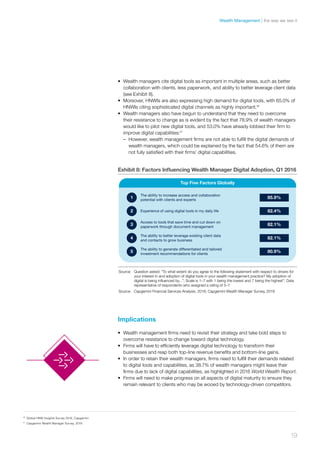 16	
Global HNW Insights Survey 2016, Capgemini
17	
Capgemini Wealth Manager Survey, 2016
•	 Wealth managers cite digital tools as important in multiple areas, such as better
collaboration with clients, less paperwork, and ability to better leverage client data
(see Exhibit 8).
•	 Moreover, HNWIs are also expressing high demand for digital tools, with 65.0% of
HNWIs citing sophisticated digital channels as highly important.16
•	 Wealth managers also have begun to understand that they need to overcome
their resistance to change as is evident by the fact that 78.9% of wealth managers
would like to pilot new digital tools, and 53.0% have already lobbied their firm to
improve digital capabilities:17
–– However, wealth management firms are not able to fulfill the digital demands of
wealth managers, which could be explained by the fact that 54.6% of them are
not fully satisfied with their firms’ digital capabilities.
Exhibit 8: Factors Inﬂuencing Wealth Manager Digital Adoption, Q1 2016
Top Five Factors Globally
The ability to increase access and collaboration
potential with clients and experts
85.9%1
Experience of using digital tools in my daily life 82.4%2
Access to tools that save time and cut down on
paperwork through document management
82.1%3
The ability to better leverage existing client data
and contacts to grow business
82.1%4
The ability to generate differentiated and tailored
investment recommendations for clients
80.9%5
Source: Question asked: “To what extent do you agree to the following statement with respect to drivers for
your interest in and adoption of digital tools in your wealth management practice? My adoption of
digital is being inﬂuenced by...”; Scale is 1–7 with 1 being the lowest and 7 being the highest”; Data
representative of respondents who assigned a rating of 5–7
Source: Capgemini Financial Services Analysis, 2016; Capgemini Wealth Manager Survey, 2016
Implications
•	 Wealth management firms need to revisit their strategy and take bold steps to
overcome resistance to change toward digital technology.
•	 Firms will have to efficiently leverage digital technology to transform their
businesses and reap both top-line revenue benefits and bottom-line gains.
•	 In order to retain their wealth managers, firms need to fulfill their demands related
to digital tools and capabilities, as 38.7% of wealth managers might leave their
firms due to lack of digital capabilities, as highlighted in 2016 World Wealth Report.
•	 Firms will need to make progress on all aspects of digital maturity to ensure they
remain relevant to clients who may be wooed by technology-driven competitors.
19
the way we see itWealth Management
 
