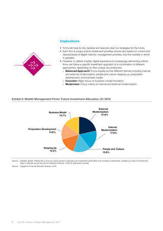 Implications
•	 Firms will have to fully develop and execute clear-cut strategies for the future.
•	 Each firm is unique and its investment priorities should vary based on current and
desired levels of digital maturity, management priorities, and the markets in which
it operates.
•	 However, to deliver a better digital experience to increasingly demanding clients,
firms can follow a specific investment approach or a combination of different
approaches, depending on their unique circumstances:
–– Balanced Approach: Focus equally across different themes including internal
and external modernization, people and culture, keeping up, proposition
development, and business model.
–– Innovator: Major focus on business model innovation.
–– Modernizer: Focus mainly on internal and external modernization.
Exhibit 2: Wealth Management Firms’ Future Investment Allocation, Q1 2016
External
Modernization
21.6%
Internal
Modernization
17.8%
People and Culture
15.8%
Keeping Up
15.3%
Proposition Development
14.8%
Business Model
14.7%
Source: Question asked: “Please tell us how you would expect to allocate your investments (both effort and monetary investments). Imagine you have 20 investment
chips to allocate across key future investment themes”; Total 30 responses included
Source: Capgemini Financial Services Analysis, 2016
6 Top Ten Trends in Wealth Management 2017
 