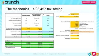 Annual investment allowance - buying equipment - reducing first year allowance from £100k to £25k!7/20/10Visit www.crunch.co.uk, the next generation of accountants3