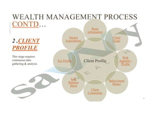 Wealth Management Process System Design Wealth Mgmt Process.pdf dnnnsnfnenfnnenfn | PPT