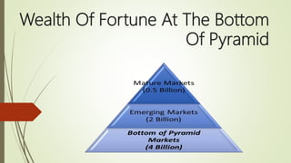 Wealth Of Fortune At The Bottom
Of Pyramid
 