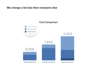 We charge a lot less than everyone else 
 