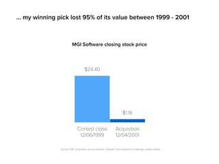 … my winning pick lost 95% of its value between 1999 - 2001
Contest close
12/06/1999
MGI Software closing stock price
Acquisition
12/04/2001
$24.40
$1.18
Source: CBC acquisition announcement, Canada Trust Investment Challenge contest details
 