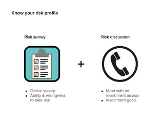 Know your risk proﬁle
Risk survey Risk discussion
• Online survey
• Ability & willingness
to take risk
• Meet with an
investment advisor
• Investment goals
 