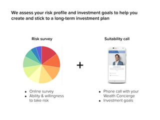 We assess your risk proﬁle and investment goals to help you
create and stick to a long-term investment plan
Risk survey Suitability call
• Online survey
• Ability & willingness
to take risk
• Phone call with your
Wealth Concierge
• Investment goals
 