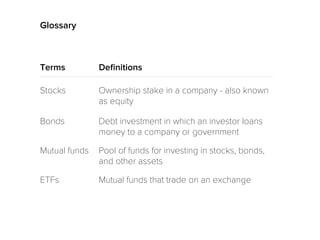 Glossary
Stocks
Bonds
Mutual funds
ETFs
Terms Deﬁnitions
Ownership stake in a company - also known
as equity
Debt investment in which an investor loans
money to a company or government
Pool of funds for investing in stocks, bonds,
and other assets
Mutual funds that trade on an exchange
 