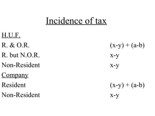 Incidence of tax
H.U.F.
R. & O.R. (x-y) + (a-b)
R. but N.O.R. x-y
Non-Resident x-y
Company
Resident (x-y) + (a-b)
Non-Resident x-y
 