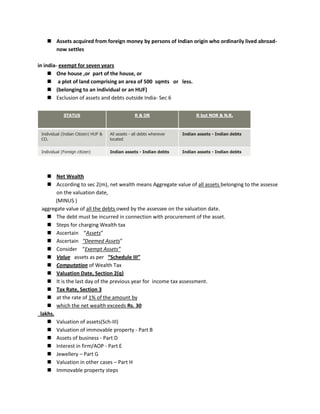  Assets acquired from foreign money by persons of Indian origin who ordinarily lived abroad-
now settles
in india- exempt for seven years
 One house ,or part of the house, or
 a plot of land comprising an area of 500 sqmts or less.
 (belonging to an individual or an HUF)
 Exclusion of assets and debts outside India- Sec 6
STATUS R & OR R but NOR & N.R.
Individual (Indian Citizen) HUF &
CO.
All assets - all debts wherever
located
Indian assets - Indian debts
Individual (Foreign citizen) Indian assets - Indian debts Indian assets - Indian debts
 Net Wealth
 According to sec 2(m), net wealth means Aggregate value of all assets belonging to the assesse
on the valuation date,
(MINUS )
aggregate value of all the debts owed by the assessee on the valuation date.
 The debt must be incurred in connection with procurement of the asset.
 Steps for charging Wealth tax
 Ascertain “Assets”
 Ascertain “Deemed Assets”
 Consider “Exempt Assets”
 Value assets as per “Schedule III”
 Computation of Wealth Tax
 Valuation Date, Section 2(q)
 It is the last day of the previous year for income tax assessment.
 Tax Rate, Section 3
 at the rate of 1% of the amount by
 which the net wealth exceeds Rs. 30
lakhs.
 Valuation of assets(Sch-III)
 Valuation of immovable property - Part B
 Assets of business - Part D
 Interest in firm/AOP - Part E
 Jewellery – Part G
 Valuation in other cases – Part H
 Immovable property steps
 