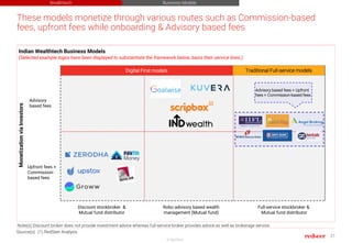 31
© RedSeer
Indian Wealthtech Business Models
(Selected example logos have been displayed to substantiate the framework b...