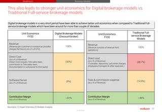 37
© RedSeer
This also leads to stronger unit economics for Digital brokerage models vs.
Traditional Full-service brokerag...