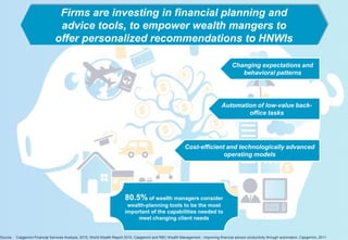 11Copyright © Capgemini 2013. All Rights Reserved
Presentation Title | Date | Financial Services
Changing expectations and
behavioral patterns
Automation of low-value back-
office tasks
Firms are investing in financial planning and
advice tools, to empower wealth mangers to
offer personalized recommendations to HNWIs
Cost-efficient and technologically advanced
operating models
80.5% of wealth managers consider
wealth-planning tools to be the most
important of the capabilities needed to
meet changing client needs
Source: Capgemini Financial Services Analysis, 2015; World Wealth Report 2015, Capgemini and RBC Wealth Management ; Improving financial advisor productivity through automation, Capgemini, 2011
 
