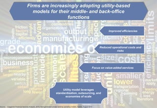 3Copyright © Capgemini 2013. All Rights Reserved
Presentation Title | Date | Financial Services
Improved efficiencies
Reduced operational costs and
risks
Firms are increasingly adopting utility-based
models for their middle- and back-office
functions
Focus on value-added services
Utility model leverages
standardization, outsourcing, and
economies of scale
Source: Capgemini Financial Services Analysis, 2015; Next generation private banking operating models, Hubbis, August 2015
 