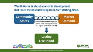 Community
Assets
Market
Demand
Lasting
Livelihood
Weaves self-interest of people,
places, firms and organizations
in a region for mutual benefit.
WealthWorks is about economic development
that takes the best next step from ANY starting place.
© 2019, Rural Community Assistance Corporation. All rights reserved.
 