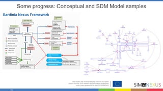 10
Some progress: Conceptual and SDM Model samples
 