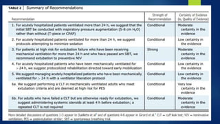 Management of failed extubation
 Prevention
 Two options
 NIV
 Decreases the need for reintubation and hence associated complications
 Also used for acute exacerbation of COPD
 Prophylactic steroids
 Re-intubation
36
 