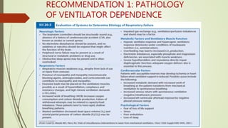 RECOMMENDATION 1: PATHOLOGY
OF VENTILATOR DEPENDENCE
 