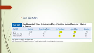  acid- base factors
 