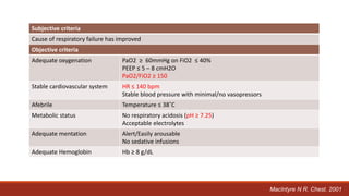 Clinical Criteria
Objective clinical values depicting the physiology of the patient to test readiness for weaning
30% patients who never satisfy conditions can also be weaned
Subjective criteria
Cause of respiratory failure has improved
Objective criteria
Adequate oxygenation PaO2 ≥ 60mmHg on FiO2 ≤ 40%
PEEP ≤ 5 – 8 cmH2O
PaO2/FiO2 ≥ 150
Stable cardiovascular system HR ≤ 140 bpm
Stable blood pressure with minimal/no vasopressors
Afebrile Temperature ≤ 38˚C
Metabolic status No respiratory acidosis (pH ≥ 7.25)
Acceptable electrolytes
Adequate mentation Alert/Easily arousable
No sedative infusions
Adequate Hemoglobin Hb ≥ 8 g/dL
MacIntyre N R. Chest. 2001
 