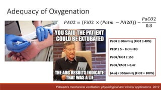 PaO2 ≥ 60mmHg (FiO2 ≤ 40%)
PEEP ≤ 5 – 8 cmH2O
PaO2/FiO2 ≥ 150
PaO2/PAO2 > 0.47
(A-a) < 350mmHg (FiO2 = 100%)
𝑃𝐴𝑂2 = 𝐹𝑖𝑂2 × (𝑃𝑎𝑡𝑚 − 𝑃𝐻2𝑂) −
𝑃𝑎𝐶𝑂2
0.8
Adequacy of Oxygenation
Pilbeam's mechanical ventilation: physiological and clinical applications. 2012
 