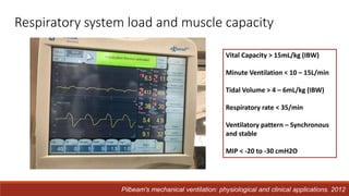 Respiratory system load and muscle capacity
Vital Capacity > 15mL/kg (IBW)
Minute Ventilation < 10 – 15L/min
Tidal Volume > 4 – 6mL/kg (IBW)
Respiratory rate < 35/min
Ventilatory pattern – Synchronous
and stable
MIP < -20 to -30 cmH2O
Pilbeam's mechanical ventilation: physiological and clinical applications. 2012
 