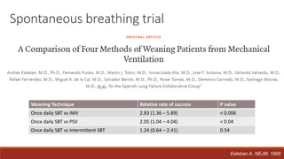 Spontaneous breathing trial
Weaning Technique Relative rate of success P value
Once daily SBT vs IMV 2.83 (1.36 – 5.89) < 0.006
Once daily SBT vs PSV 2.05 (1.04 – 4.04) < 0.04
Once daily SBT vs Intermittent SBT 1.24 (0.64 – 2.41) 0.54
130 of 546 patients failing a 2 hour SBT randomly assigned to wean via
daily SBT (using a T-piece), IMV or PSV
Esteban A. NEJM. 1995
 