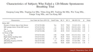 Liang G. Respiratory Care. 2018
 