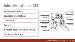 Subjective failure of SBT
Agitation and anxiety
Depressed mental status
Diaphoresis
Cyanosis
Increased accessory muscle activity
Facial signs of distress
Esteban A. NEJM. 1995; Ely EW. AJRCCM. 1999
 