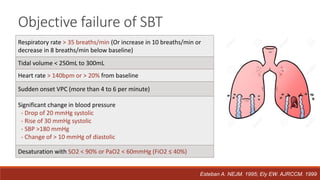 Objective failure of SBT
Respiratory rate > 35 breaths/min (Or increase in 10 breaths/min or
decrease in 8 breaths/min below baseline)
Tidal volume < 250mL to 300mL
Heart rate > 140bpm or > 20% from baseline
Sudden onset VPC (more than 4 to 6 per minute)
Significant change in blood pressure
- Drop of 20 mmHg systolic
- Rise of 30 mmHg systolic
- SBP >180 mmHg
- Change of > 10 mmHg of diastolic
Desaturation with SO2 < 90% or PaO2 < 60mmHg (FiO2 ≤ 40%)
Esteban A. NEJM. 1995; Ely EW. AJRCCM. 1999
 
