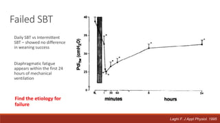 Failed SBT
Daily SBT vs Intermittent
SBT – showed no difference
in weaning success
Diaphragmatic fatigue
appears within the first 24
hours of mechanical
ventilation
Find the etiology for
failure
Laghi F. J Appl Physiol. 1995
 