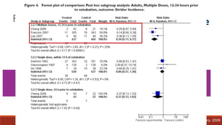 Role of glucocorticoids
Khemani RG. Cochrane Library. 2009
 