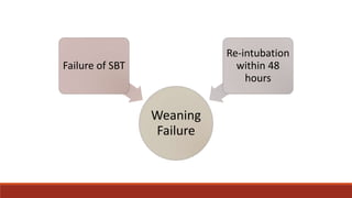 Weaning
Failure
Failure of SBT
Re-intubation
within 48
hours
 