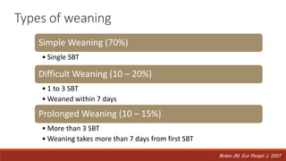 Types of weaning
Simple Weaning (70%)
• Single SBT
Difficult Weaning (10 – 20%)
• 1 to 3 SBT
• Weaned within 7 days
Prolonged Weaning (10 – 15%)
• More than 3 SBT
• Weaning takes more than 7 days from first SBT
Boles JM. Eur Respir J. 2007
 