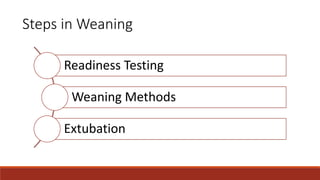 Readiness Testing
Weaning Methods
Extubation
Steps in Weaning
 