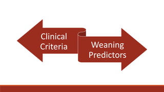 Clinical
Criteria Weaning
Predictors
 