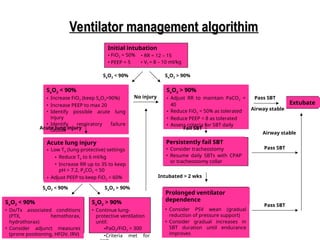 Weaning Fio2 Weaning from mechanical ventilation in icu | PPTX