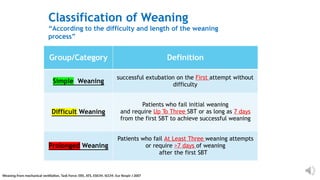 WEANING.pptx0000000000000000000000000000 | PPTX